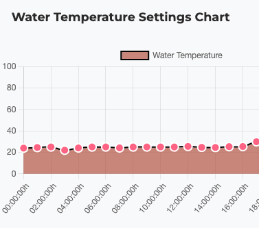Parameter control dashboard